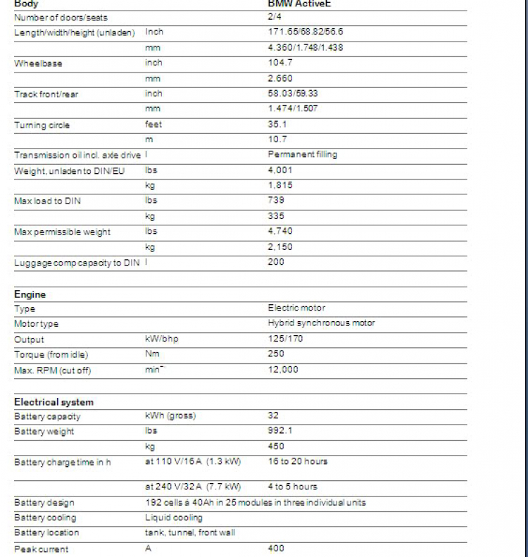 ::BMW ĐỘNG CƠ ĐIỆN ACTIVE-E NHÉ (Updated Feb 17)????