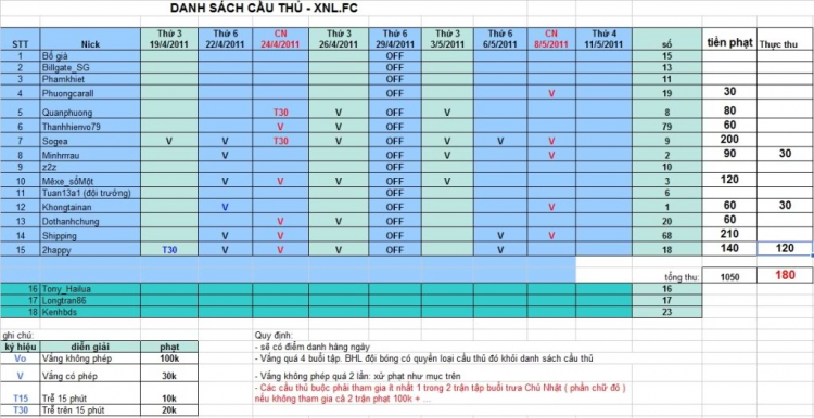 Đội bóng đá XNL và giải OS Champion League Đội bóng đá XNL và giải OS Champion League
