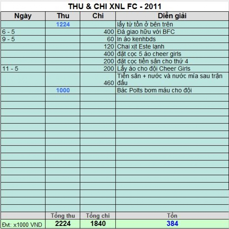 Đội bóng đá XNL và giải OS Champion League Đội bóng đá XNL và giải OS Champion League