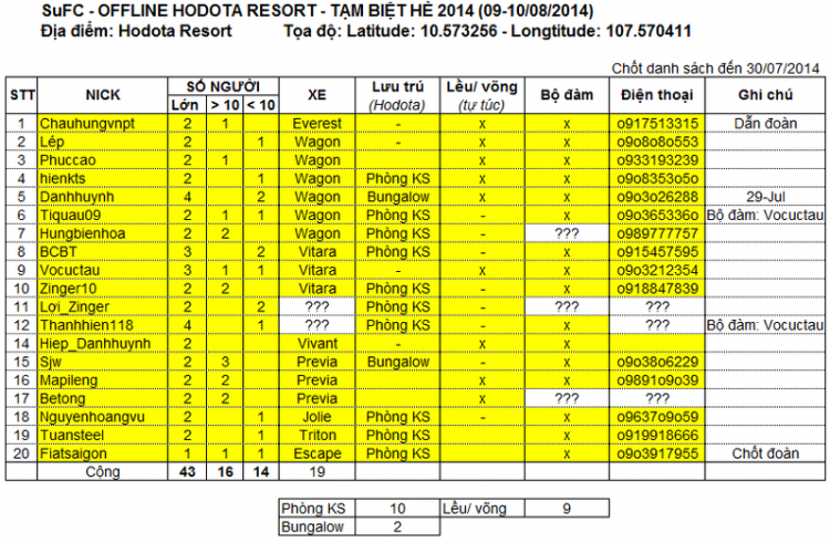 SuFC - Chương trình Offline Tạm Biệt Hè 2014 - HODOTA Resort SuFC - Chương trình Offline Tạm Biệt Hè 2014 - HODOTA Resort