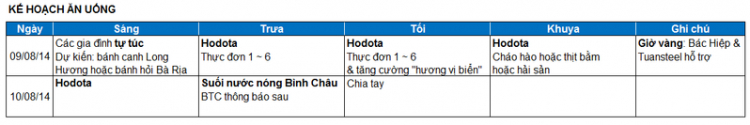 SuFC - Chương trình Offline Tạm Biệt Hè 2014 - HODOTA Resort SuFC - Chương trình Offline Tạm Biệt Hè 2014 - HODOTA Resort