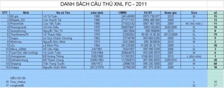 Mời các chi hội đ/k DS cầu thủ và đồng phục thi đấu giải OSFCL 2011.