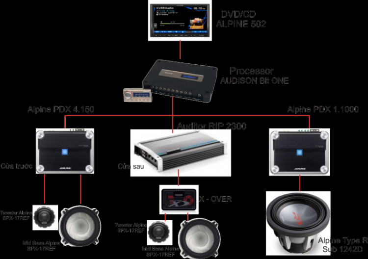 Sonata - Multi-media system example