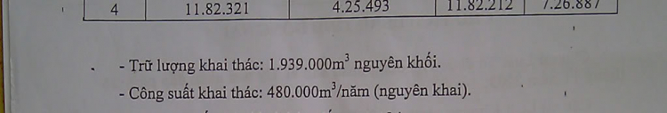 Với 200 triệu, đất vườn trồng cây