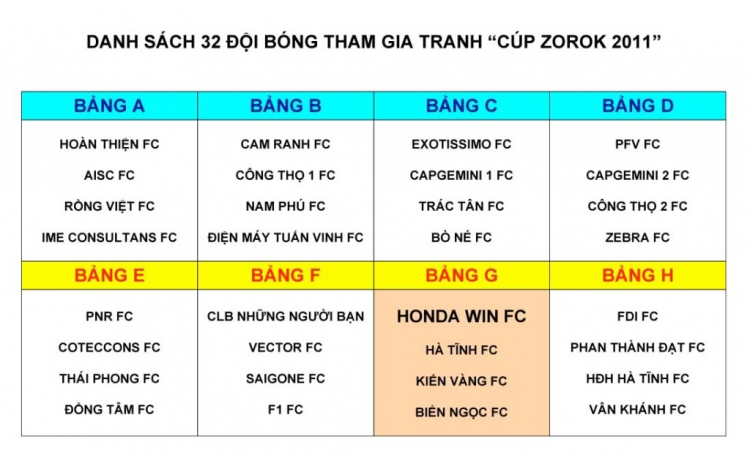 Đội banh HWC Đội banh HWC