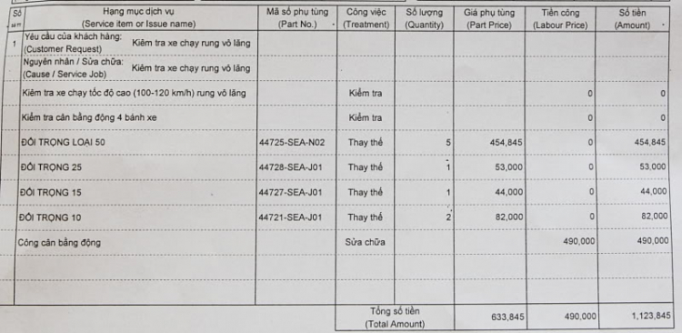 Xin hỏi các bác đi Honda CRV Xin hỏi các bác đi Honda CRV