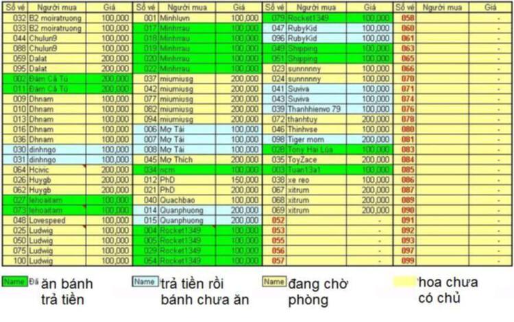 Xổ số ủng hộ đội bóng XNL