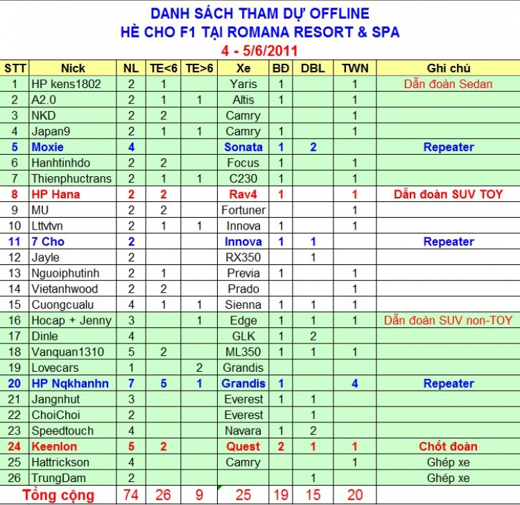 Đi biển nghỉ hè cùng F1 (luôn cập nhật tại Trang 1)