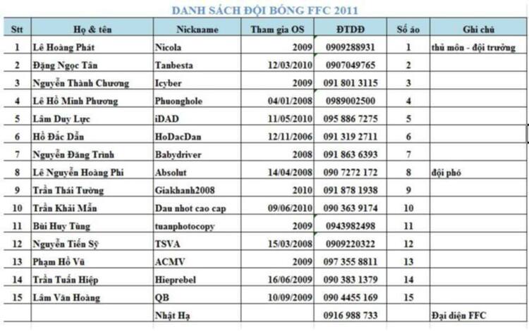 THI ĐẤU CHÍNH THỨC,7H SÁNG NGÀY 14/5 TẤT CẢ ĐỘI BÓNG FFC CÓ MẶT TẠI SÂN CHẢO LỬA