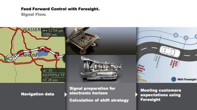 ::BỘ TRUYỀN ĐỘNG THÔNG MINH 8 CẤP TỰ ĐỘNG CÔNG NGHỆ FORESIGHT CỦA BMW