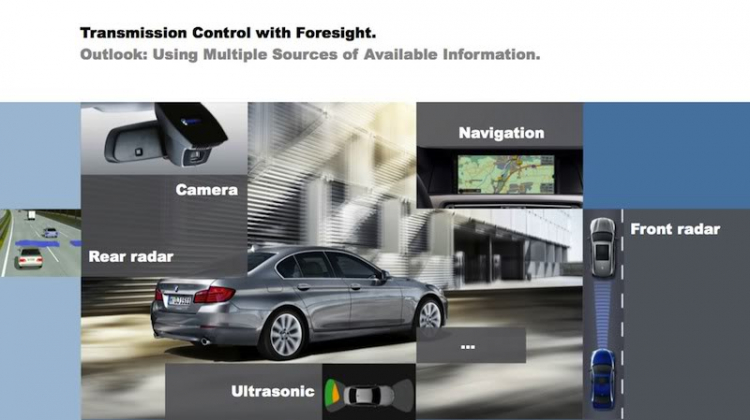 ::BỘ TRUYỀN ĐỘNG THÔNG MINH 8 CẤP TỰ ĐỘNG CÔNG NGHỆ FORESIGHT CỦA BMW