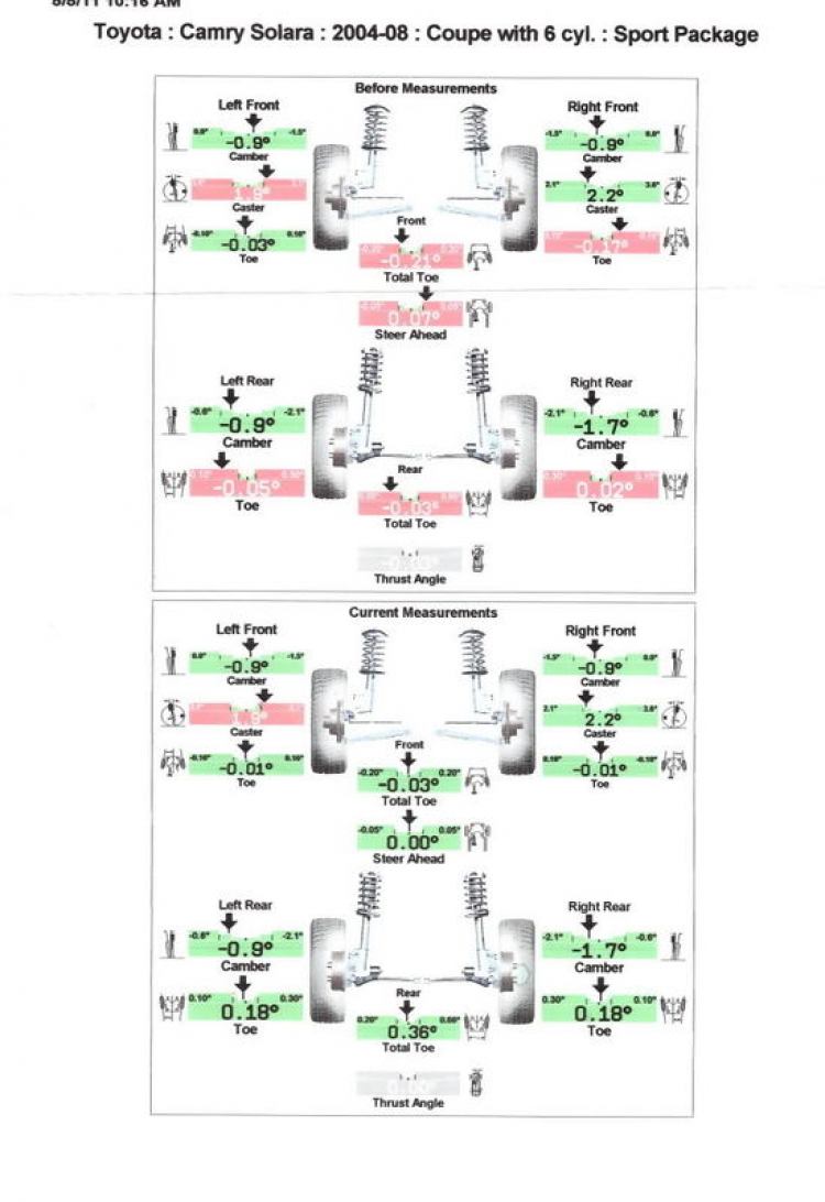 Nhờ các pác giúp em gấp về alignment !!!!!!!!