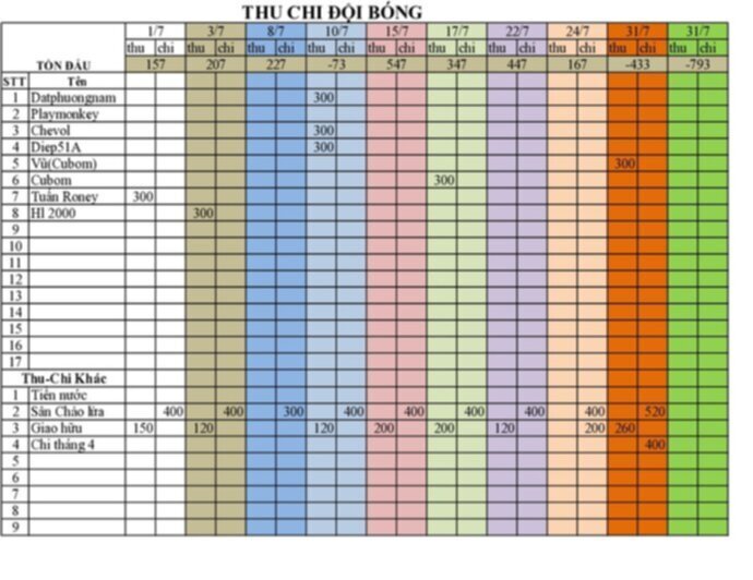 CÂU LẠC BỘ BÓNG ĐÁ SFC