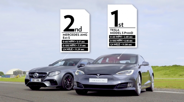 [Video] Mercedes-AMG E63 S thử khả năng tăng tốc với Tesla Model S P100D