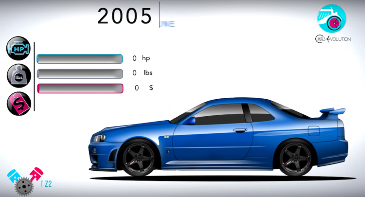 60 năm phát triển của Nissan Skyline/ GT-R trong video 06 phút