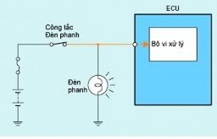 Accord Club - Tổng hợp các bài về kỹ thuật ô tô/Honda