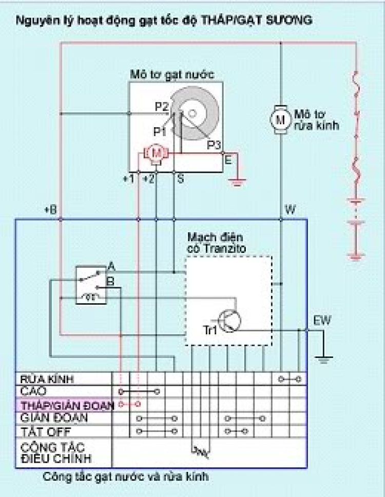 Accord Club - Tổng hợp các bài về kỹ thuật ô tô/Honda