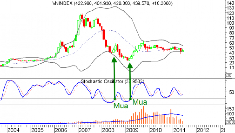 Chuyên mục: stockpro với PTKT