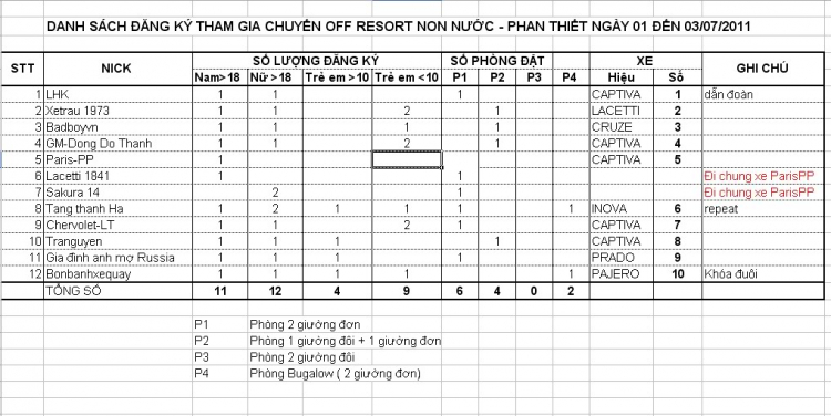 GMFC-Chương Trình off Hàm Thuận Nam - PT đầu tháng7-từ ngày 01đến 03/7/2011