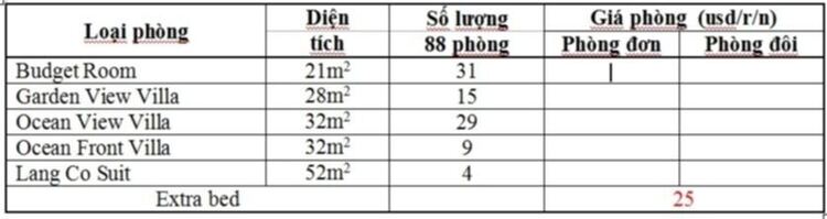 Off SFC 3 miền 2011: Lăng Cô?