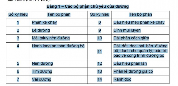 Thắc mắc vạch kẻ chỉ dẫn và bảng chỉ dẫn- Hàng Xanh-HCM