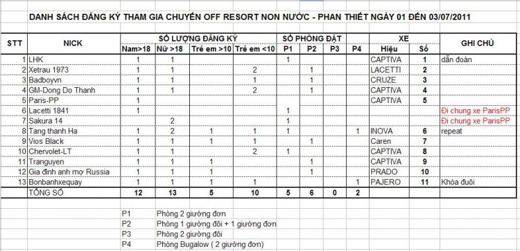 GMFC-Chương Trình off Hàm Thuận Nam - PT đầu tháng7-từ ngày 01đến 03/7/2011