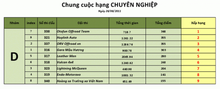 Một số hình ảnh xe Jeep tham gia VOC 2011 tại HN Một số hình ảnh xe Jeep tham gia VOC 2011 tại HN