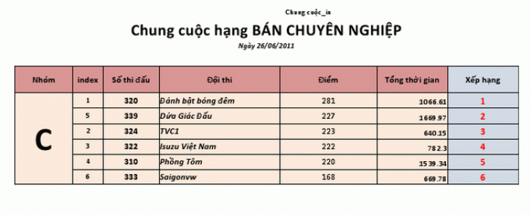 Một số hình ảnh xe  Jeep tham gia VOC  2011 tại HN