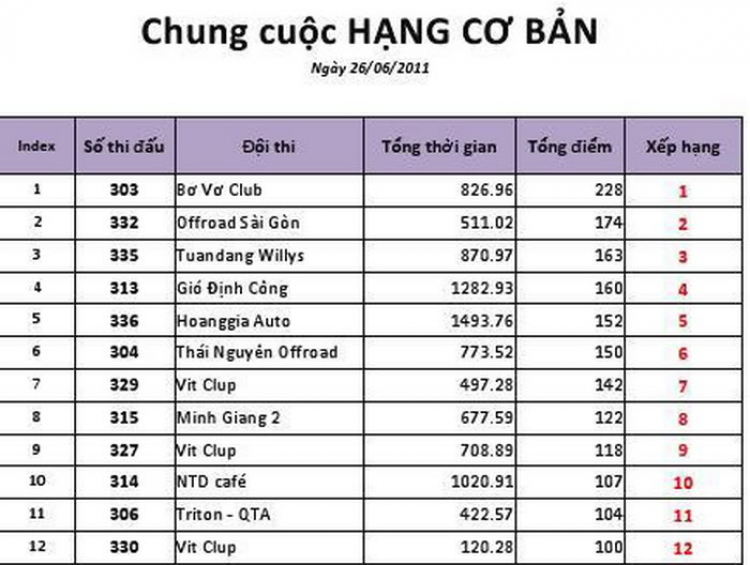 Một số hình ảnh xe Jeep tham gia VOC 2011 tại HN Một số hình ảnh xe Jeep tham gia VOC 2011 tại HN