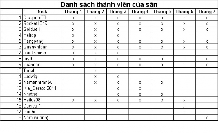 KIATC - KIA Tennis Club. Mời anh em tập trung chuẩn bị cho giải Tennis OS...