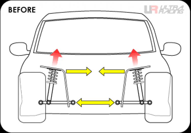 Công dụng của thanh Strut bar, Lower bar, Anti-roll bar cho Honda Civic