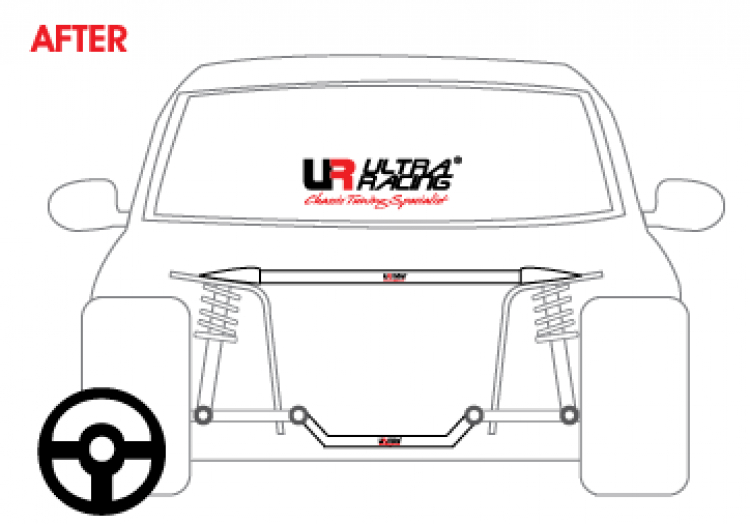 Công dụng của thanh Strut bar, Lower bar, Anti-roll bar cho Honda Civic