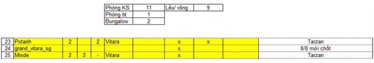 SuFC - Chương trình Offline Tạm Biệt Hè 2014 - HODOTA Resort