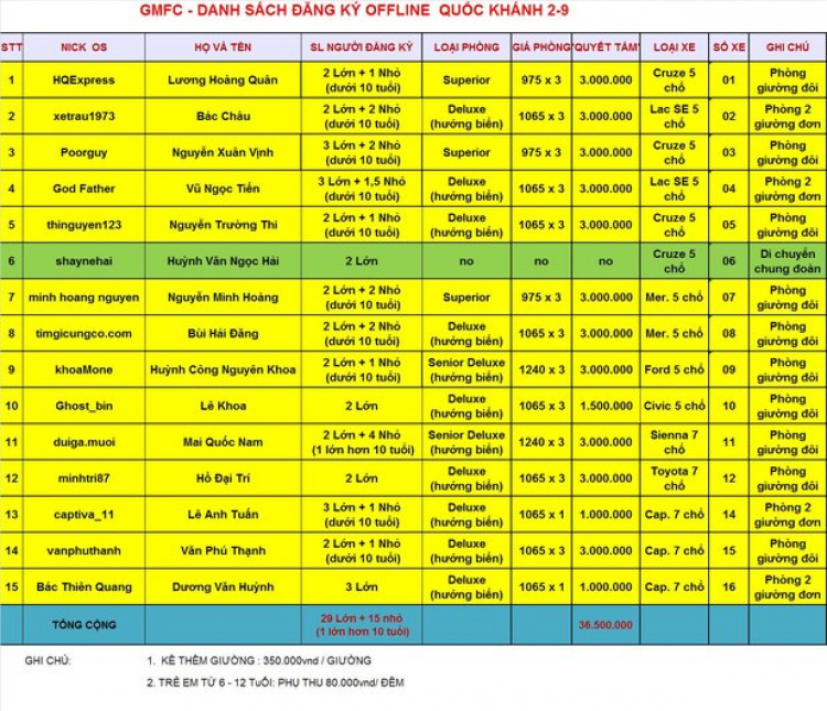 GMFC - Bóng bàn  chuyến offline Nha Trang - 30/8 - 02/9