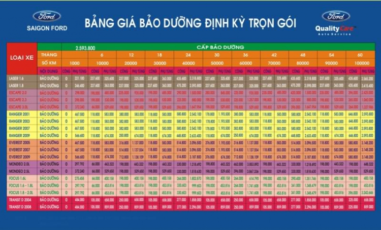 "Chăm sóc - bảo dưỡng vợ 2 cuối năm", SGF gửi lời tri ân đến quý khách hàng!