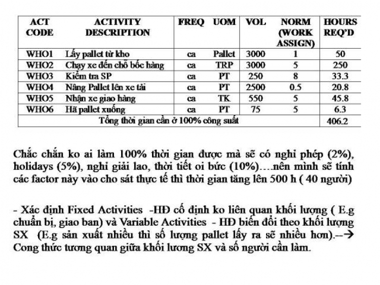 Khủng hoảng Kinh Tế : Làm sao đưa ra số lượng nhân sự hợp lý cho DN