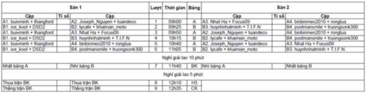 FFC tennis | Giải quần vợt FFC mở rộng 8h30 ngày 07/08/2011 sân Saigon Wonderland FFC tennis | Giải quần vợt FFC mở rộng 8h30 ngày 07/08/2011 sân Saigon Wonderland