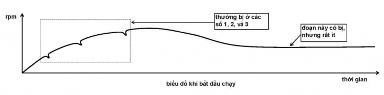 Nhìn chân bugi có thể biết máy "ăn" nước làm mát không?