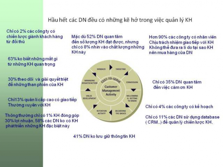 Chia sẻ Total Customer Experience (TCE)