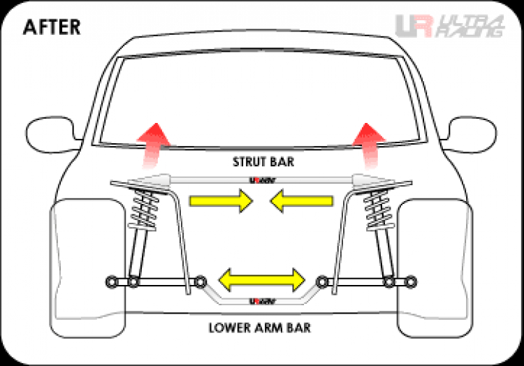 Công dụng của thanh Strut bar, Lower bar, Anti-roll bar cho Honda Civic