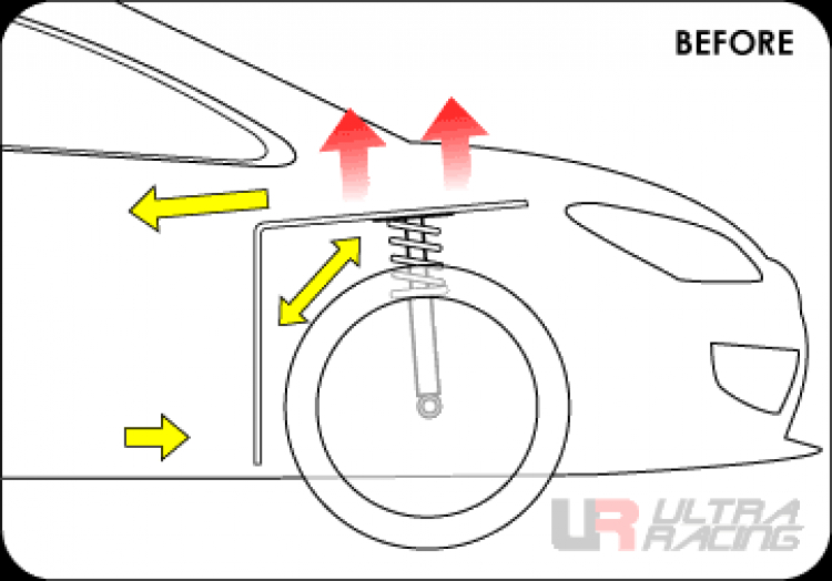Công dụng của thanh Strut bar, Lower bar, Anti-roll bar cho Honda Civic