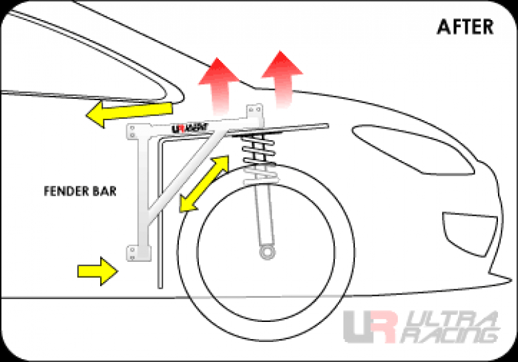 Công dụng của thanh Strut bar, Lower bar, Anti-roll bar cho Honda Civic