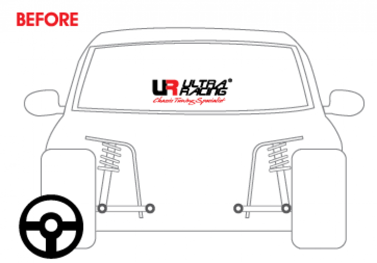 Công dụng của thanh Strut bar, Lower bar, Anti-roll bar cho Honda Civic