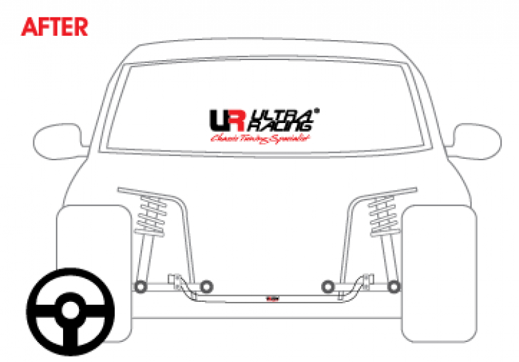 Công dụng của thanh Strut bar, Lower bar, Anti-roll bar cho Honda Civic