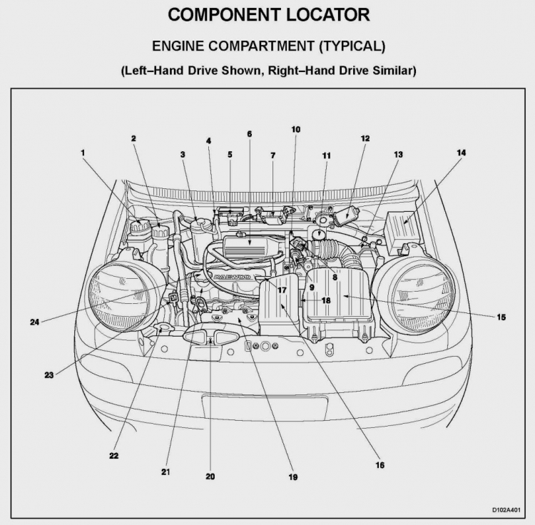 Topic chuyên về các bệnh thường gặp của Daewoo Matiz Topic chuyên về các bệnh thường gặp của Daewoo Matiz