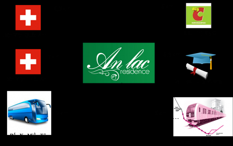 CHÚ Ý: Thớt thông tin dự án BĐS - dành cho Sales giới thiệu dự án CHÚ Ý: Thớt thông tin dự án BĐS - dành cho Sales giới thiệu dự án