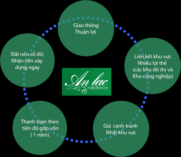 CHÚ Ý: Thớt thông tin dự án BĐS - dành cho Sales giới thiệu dự án CHÚ Ý: Thớt thông tin dự án BĐS - dành cho Sales giới thiệu dự án