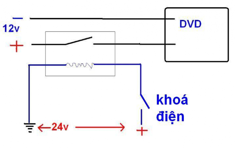 thắc mắc không biết hỏi ai