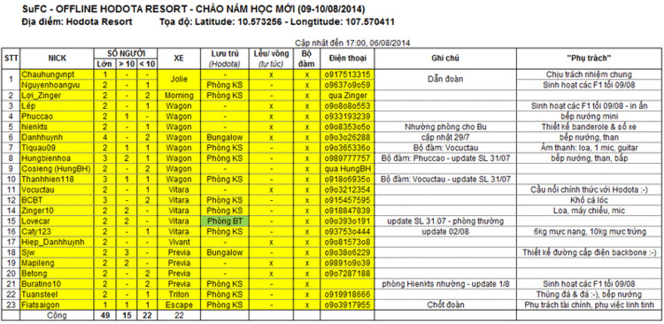 SuFC - Chương trình Offline Tạm Biệt Hè 2014 - HODOTA Resort SuFC - Chương trình Offline Tạm Biệt Hè 2014 - HODOTA Resort
