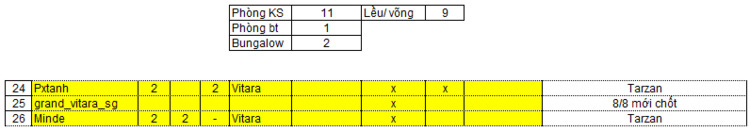 SuFC - Chương trình Offline Tạm Biệt Hè 2014 - HODOTA Resort